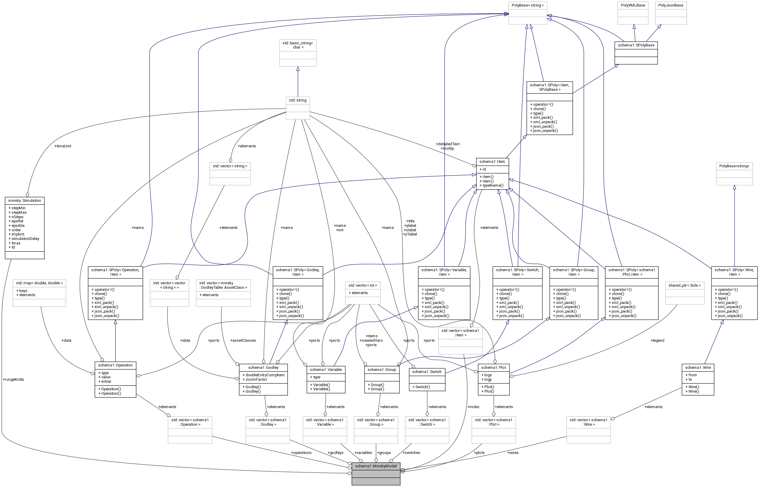Collaboration graph
