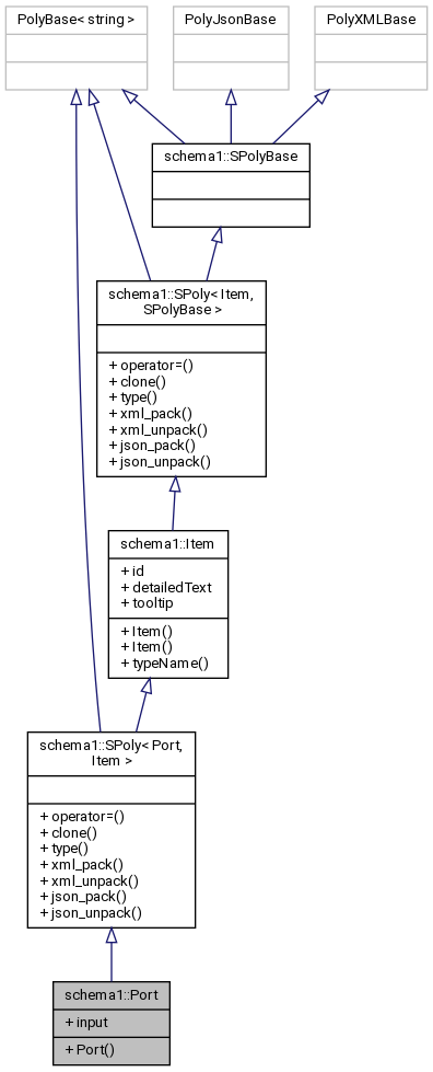Inheritance graph