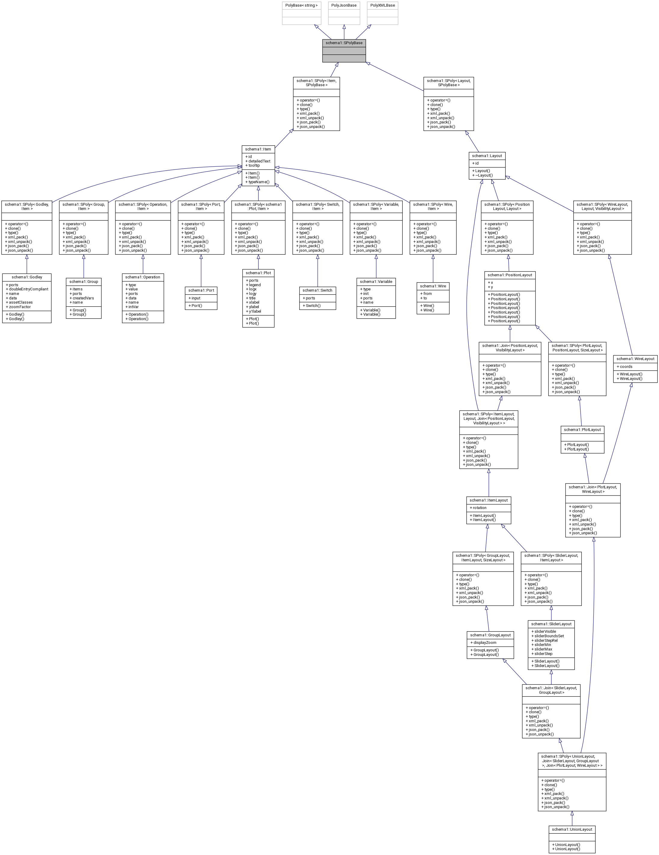 Inheritance graph