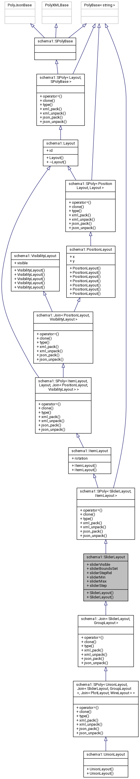 Inheritance graph