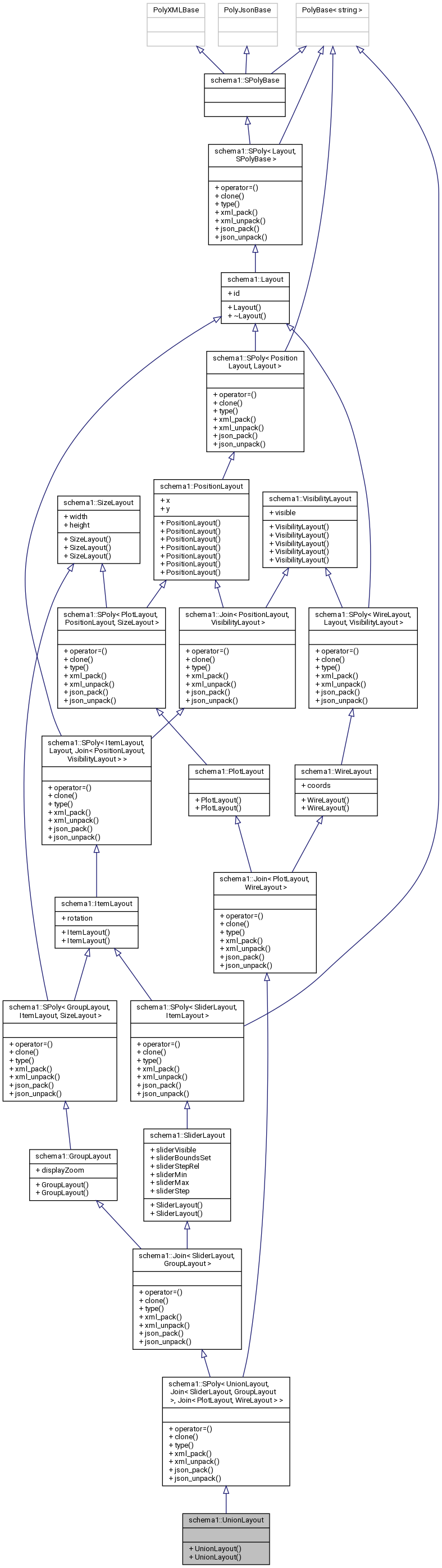 Inheritance graph