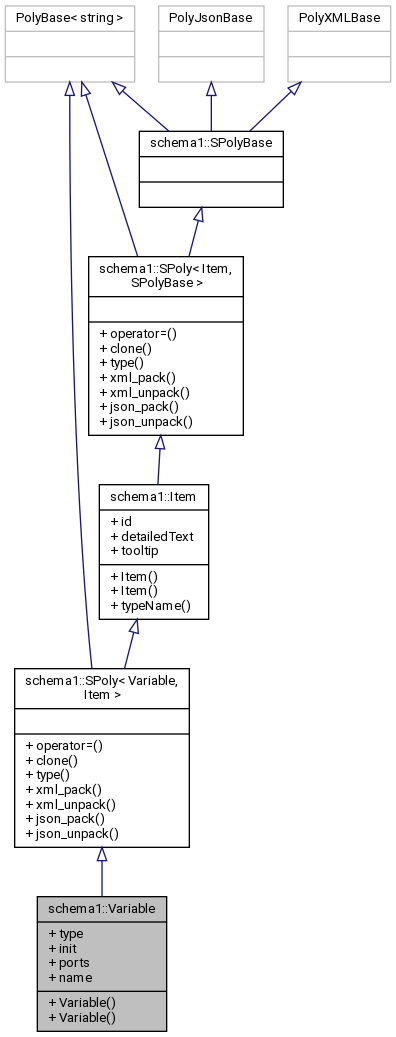 Inheritance graph