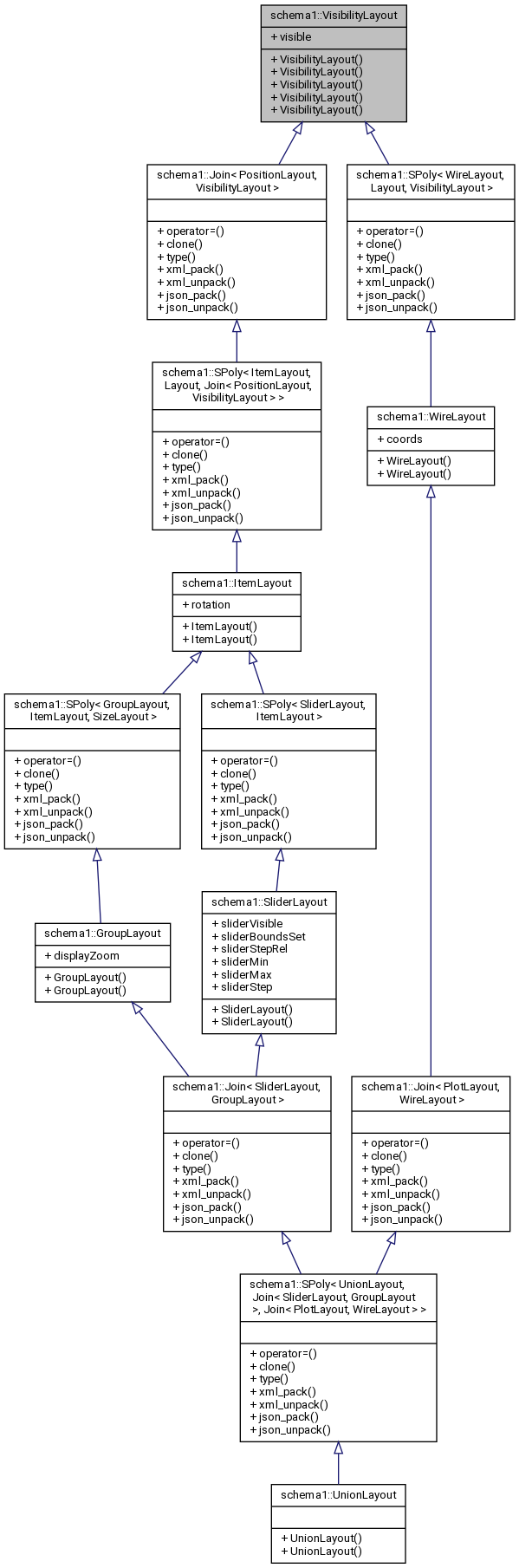 Inheritance graph