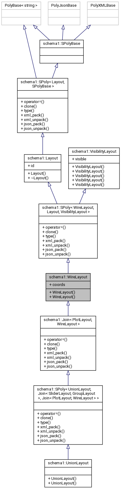 Inheritance graph