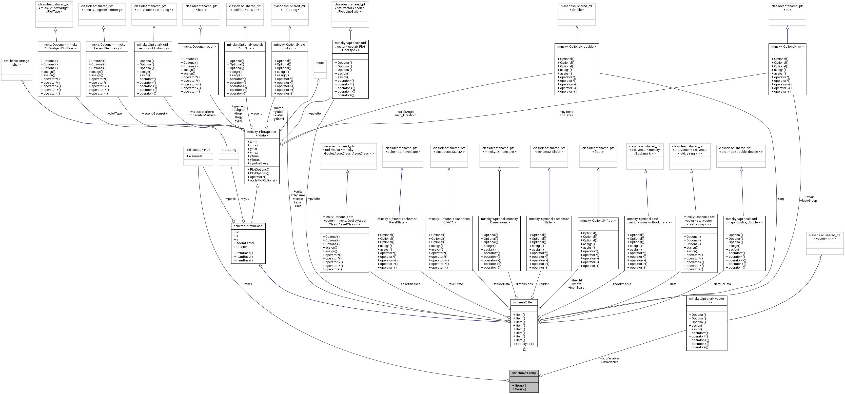 Collaboration graph