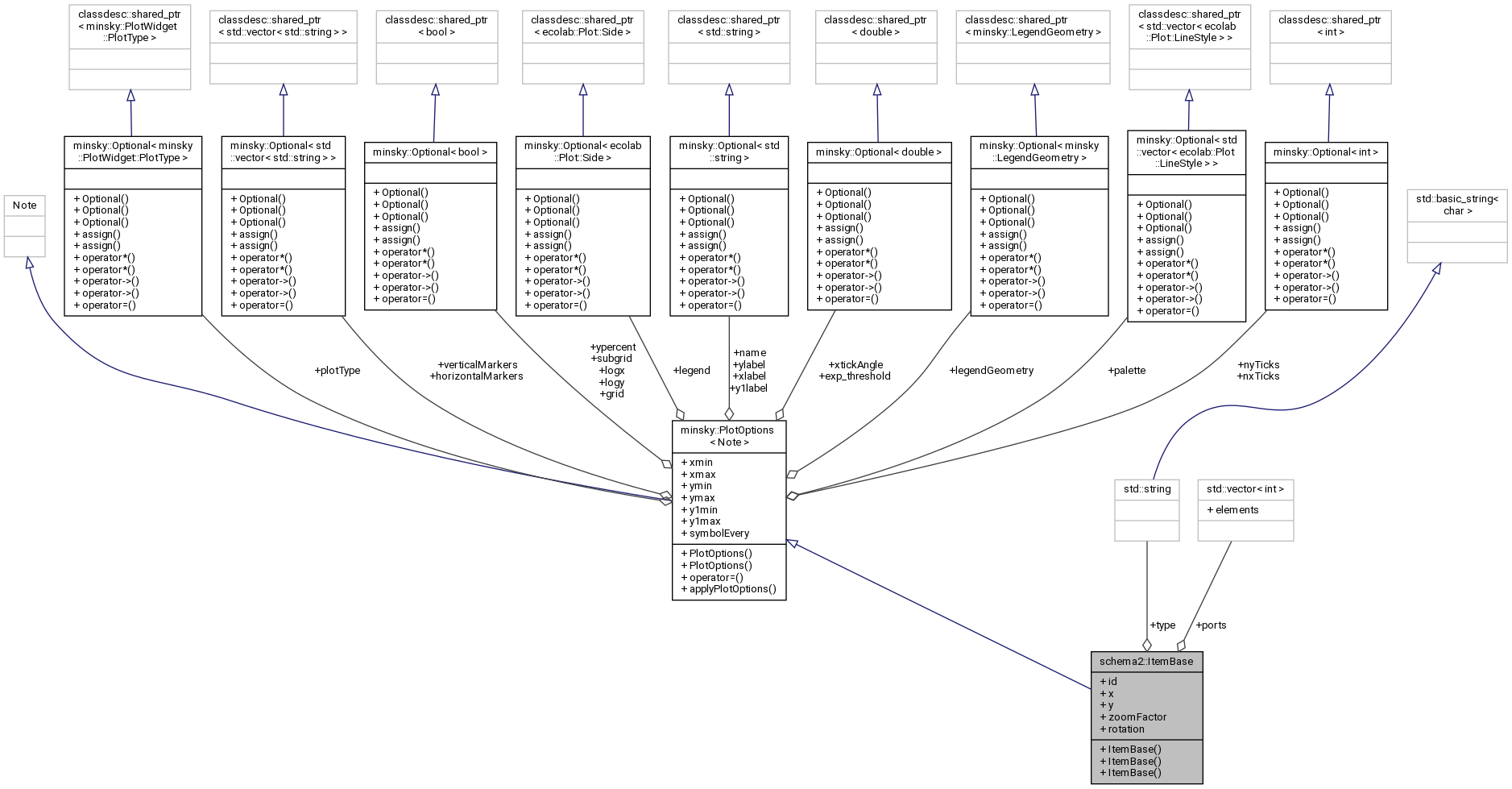 Collaboration graph