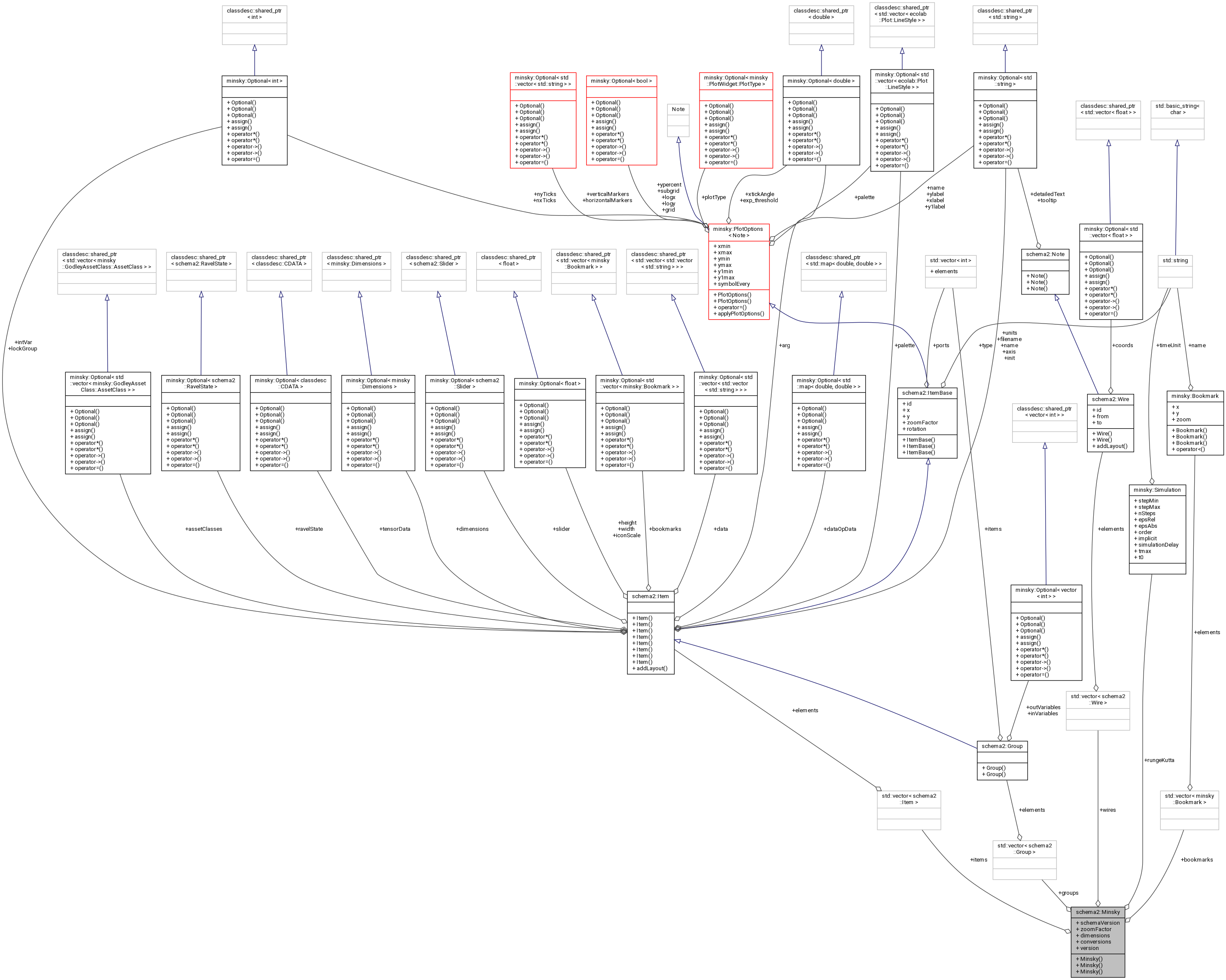 Collaboration graph