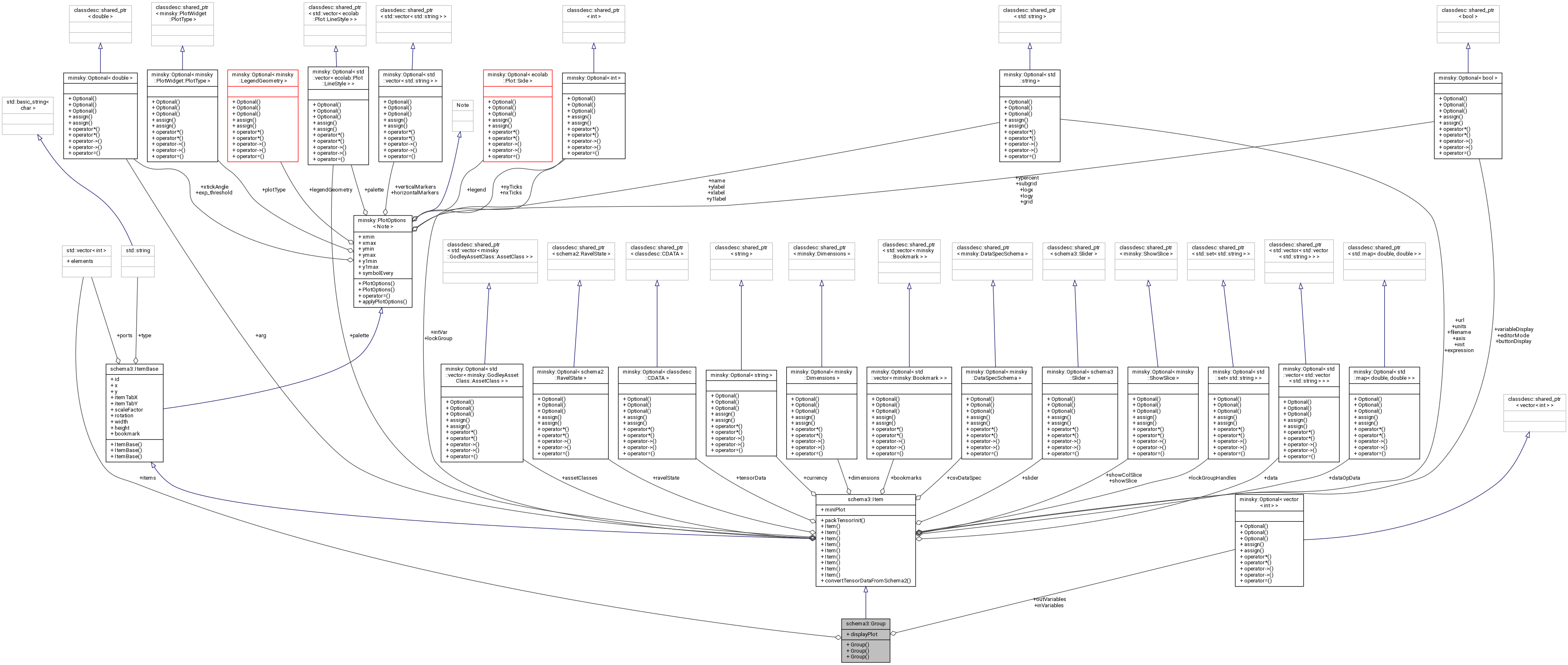 Collaboration graph