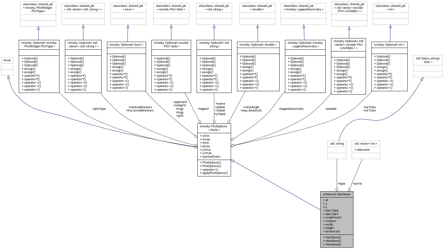 Collaboration graph