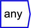 \includegraphics[height=10mm]{images/any}% WIDTH=48 HEIGHT=45 