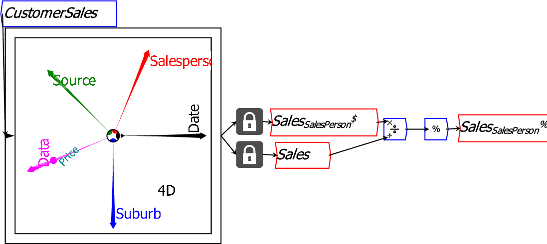 \includegraphics[width=\textwidth]{images/MergeExample01TwoVariables}% WIDTH=527 HEIGHT=235 