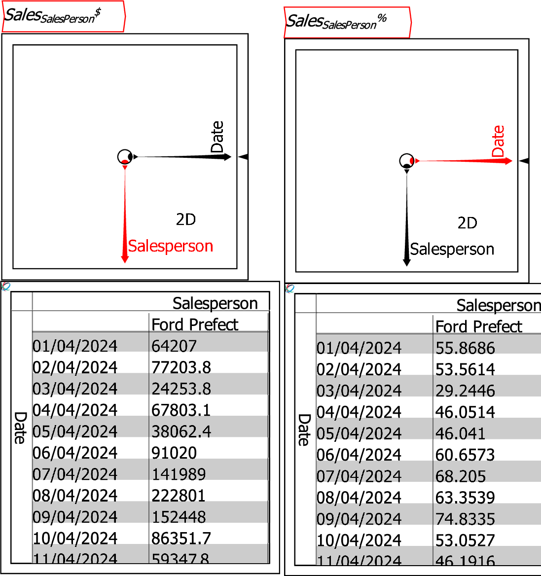 \includegraphics[width=\textwidth]{images/MergeExample02TwoVariablesSeparate}% WIDTH=527 HEIGHT=561 