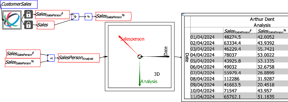 \includegraphics[width=\textwidth]{images/MergeExample03TwoVariablesMerged}% WIDTH=527 HEIGHT=188 