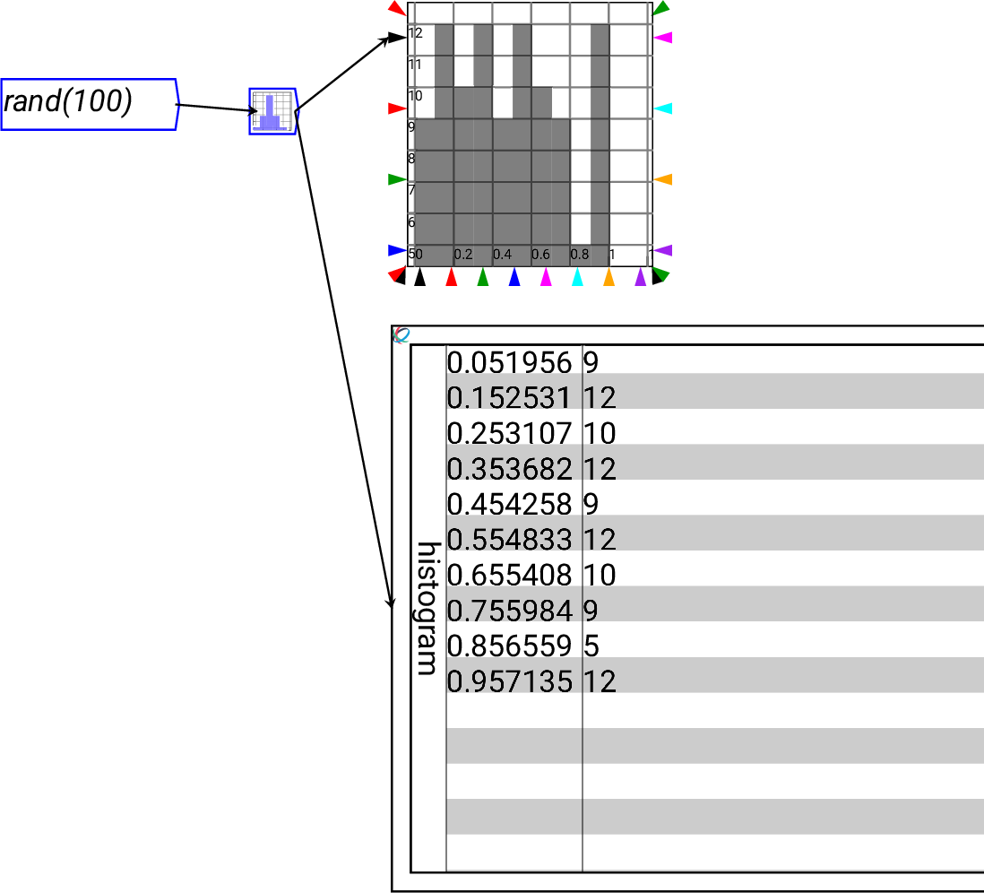 \resizebox{\textwidth}{!}{\includegraphics{images/histogram}}% WIDTH=527 HEIGHT=478 