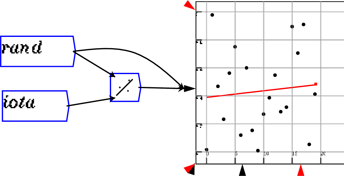 \includegraphics[width=\textwidth]{images/linearRegression}% WIDTH=526 HEIGHT=270 