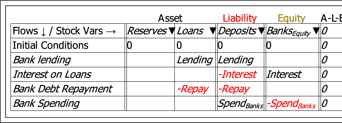 \includegraphics[width=\textwidth]{images/GodleyTableImages}% WIDTH=527 HEIGHT=189 