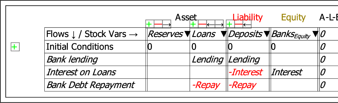 \includegraphics[width=\textwidth]{images/GodleyTableEditMode3StocksAndFlows}% WIDTH=527 HEIGHT=162 