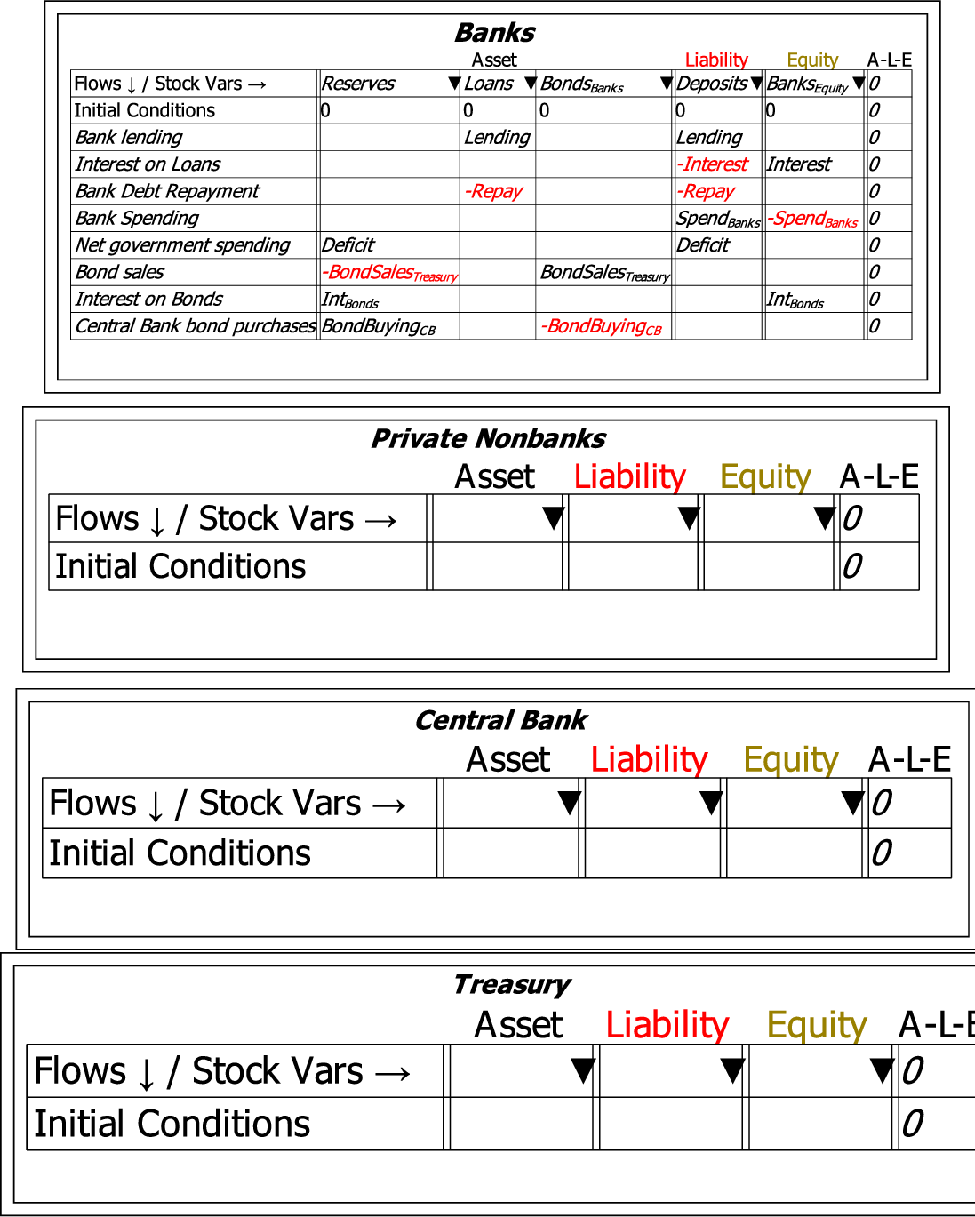 \includegraphics[width=\textwidth]{images/GodleyTableImagesMultiTablesUnfinished}% WIDTH=527 HEIGHT=657 