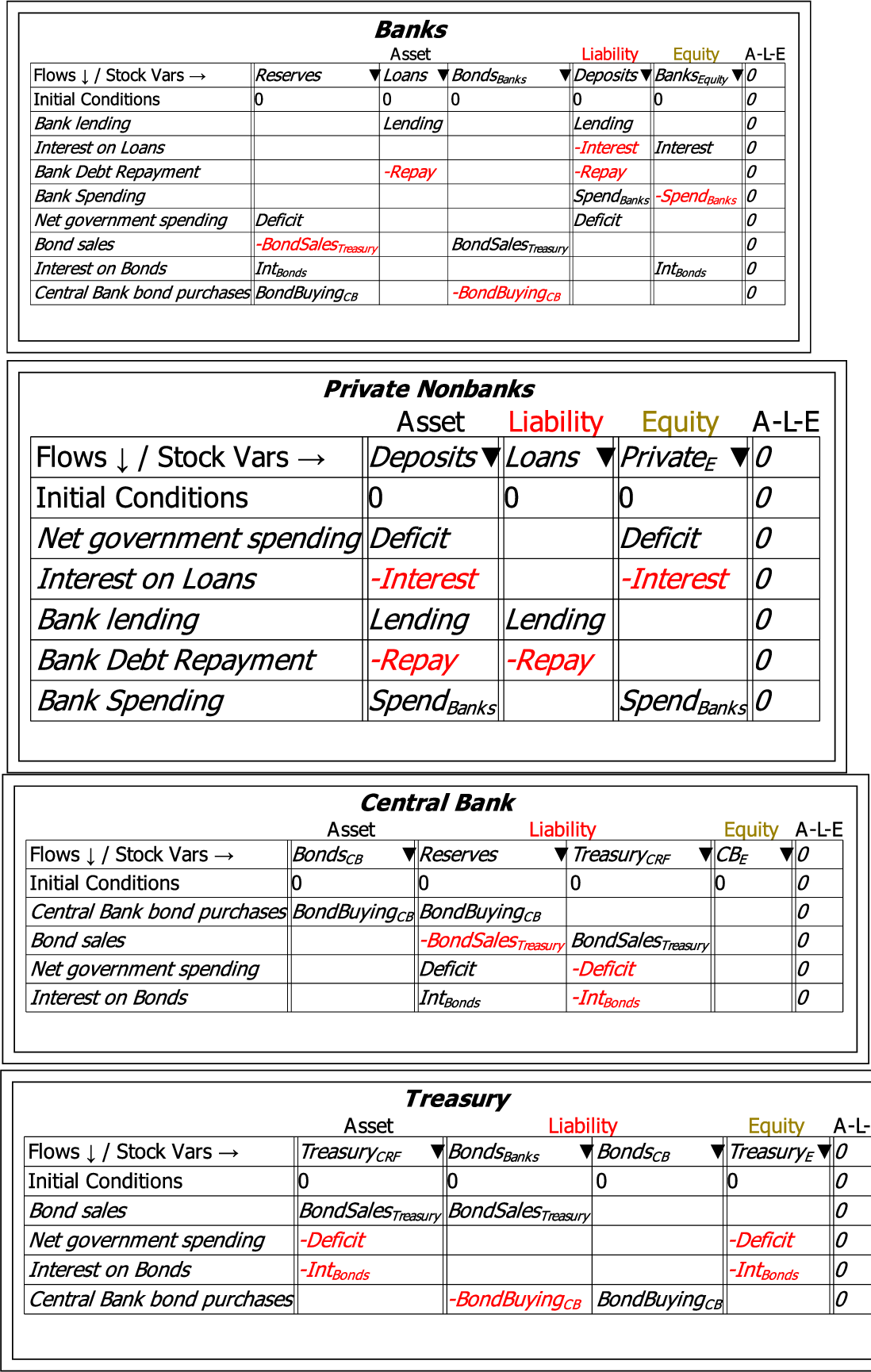 \includegraphics[width=\textwidth]{images/GodleyTableImagesMultiTablesFinished}% WIDTH=527 HEIGHT=830 