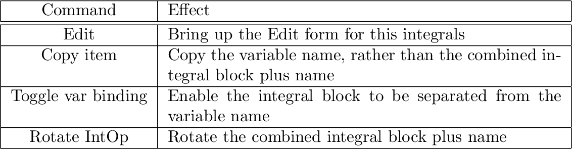 \begin{tabular}{\vert c\vert p{0.68\textwidth}\vert}
\hline
Command & Effect\ta...
...otate the combined integral block plus name\tabularnewline \hline
\end{tabular}% WIDTH=1132 HEIGHT=295 