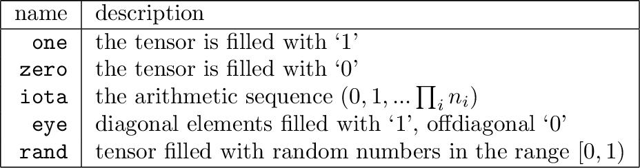 \begin{tabular}{\vert r\vert l\vert}
\hline
name & description\tabularnewline \...
...ed with random numbers in the range $[0,1)$\tabularnewline \hline
\end{tabular}% WIDTH=928 HEIGHT=244 