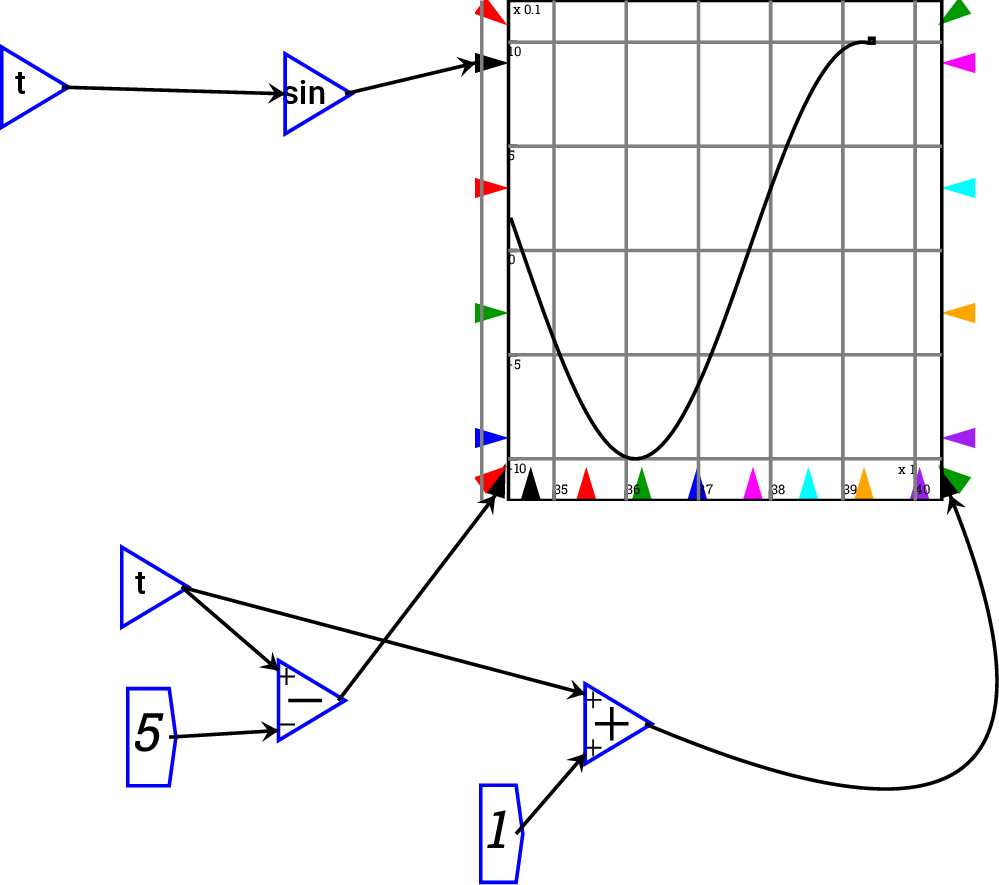 \includegraphics{images/plotSlidingWindow}% WIDTH=480 HEIGHT=425 