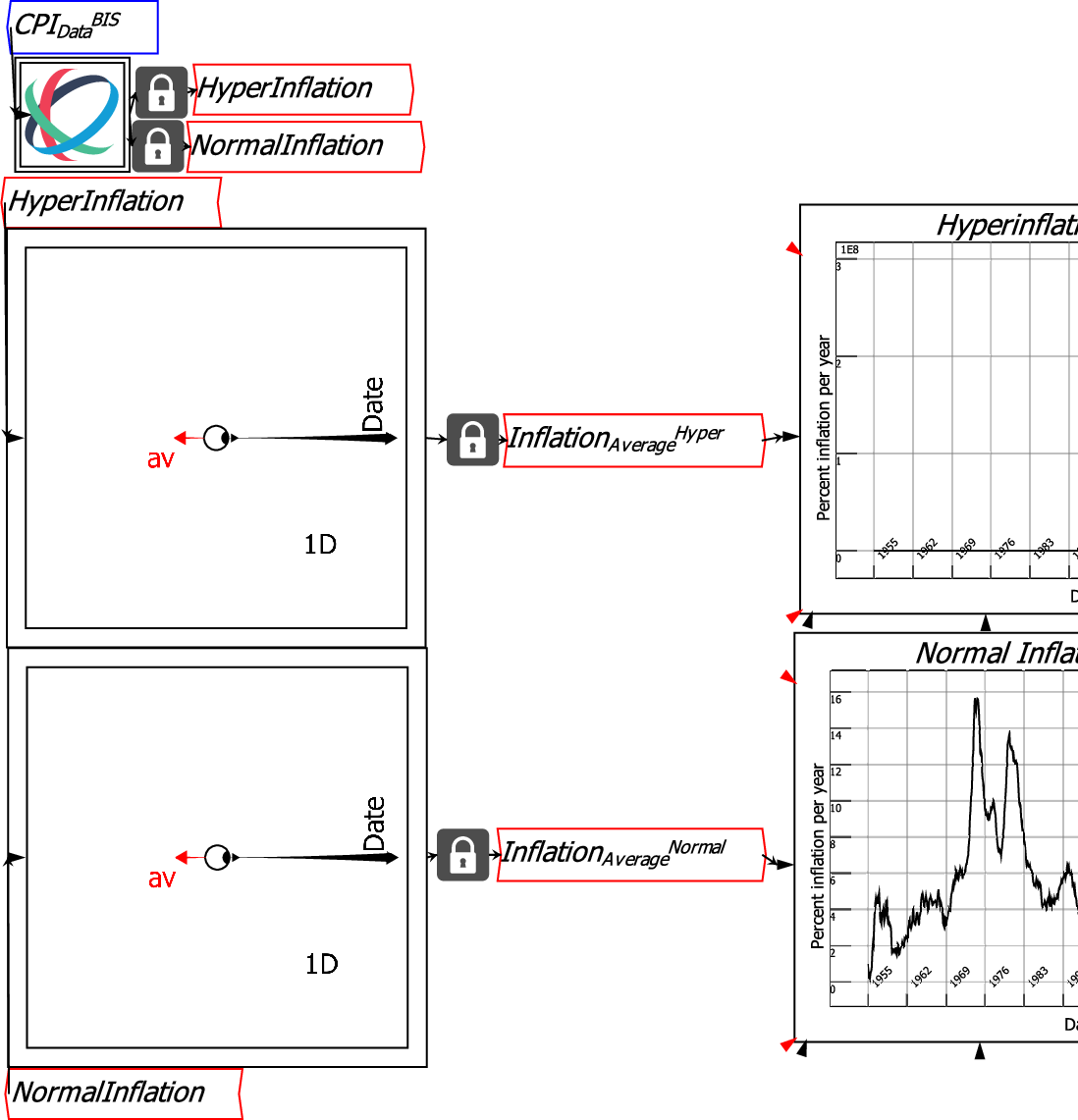 \includegraphics[width=15cm]{images/CPI_SubsetsAverages}% WIDTH=527 HEIGHT=548 