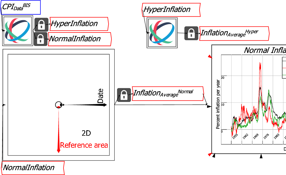 \includegraphics[width=15cm]{images/CPI_SubsetsAverageVsSelection}% WIDTH=527 HEIGHT=323 
