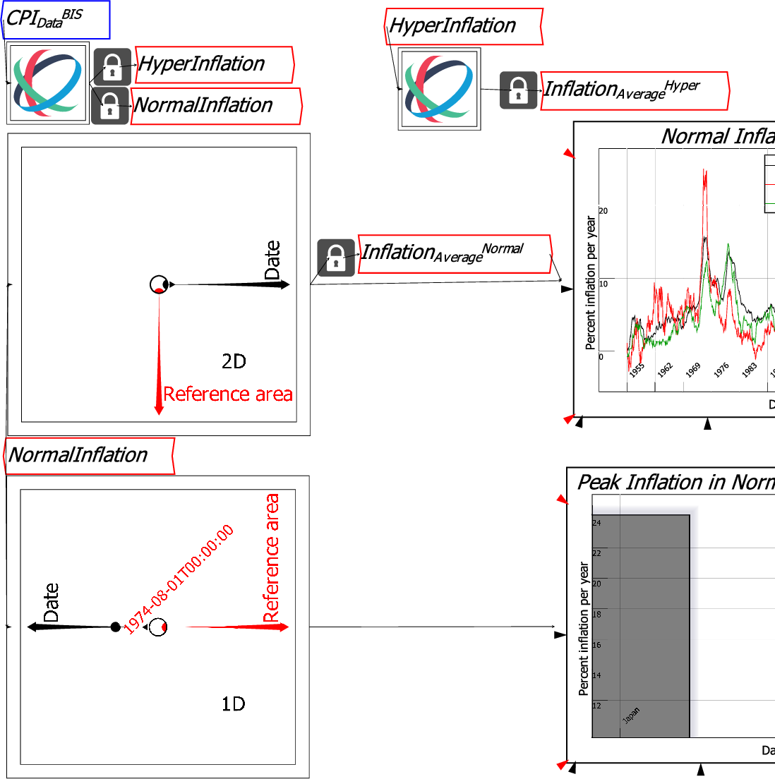 \includegraphics[width=15cm]{images/CPI_SubsetsAxisRotation}% WIDTH=527 HEIGHT=530 