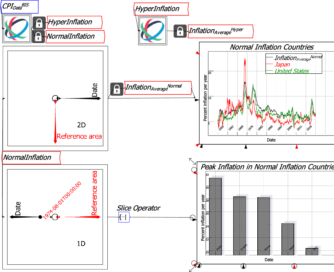 \includegraphics[width=\textwidth]{images/CPI_SubsetsDynamicSorting}% WIDTH=527 HEIGHT=431 
