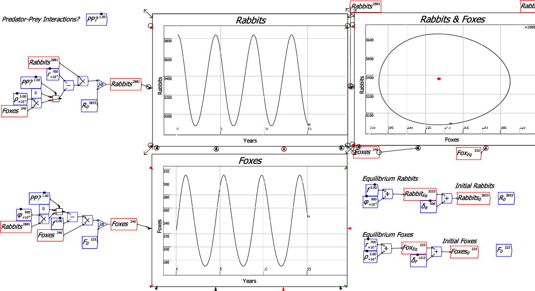 \includegraphics[width=\textwidth]{images/PredatorPreyRabbitsFoxes}% WIDTH=527 HEIGHT=287 
