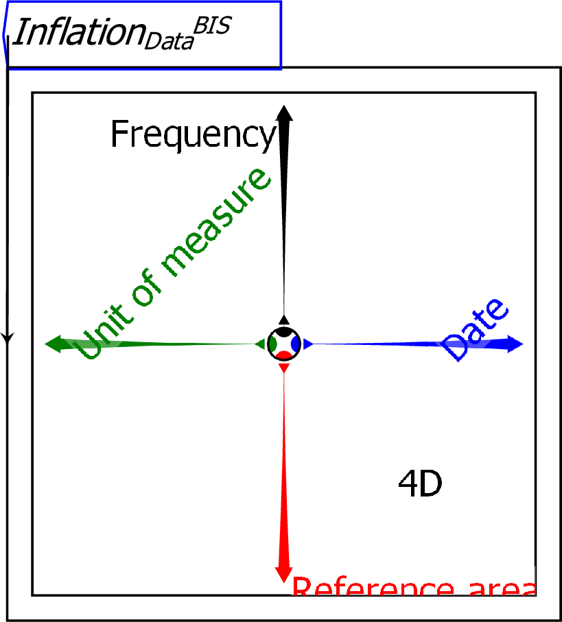 \includegraphics{images/01RavelDataInflation}% WIDTH=393 HEIGHT=435 