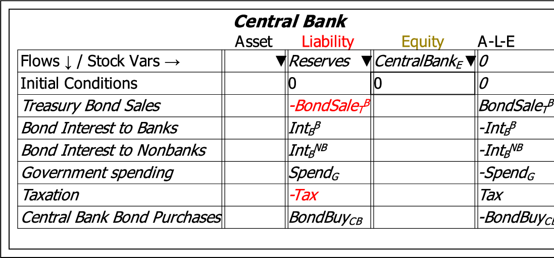 \includegraphics[width=\textwidth]{images/GodleyTableSecondIncomplete}% WIDTH=527 HEIGHT=246 