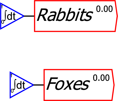 \includegraphics{images/PredatorPreyRabbitsFoxesIntegralsOnly}% WIDTH=223 HEIGHT=191 