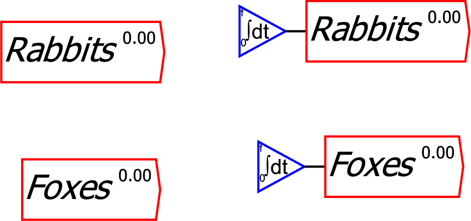 \includegraphics{images/PredatorPreyRabbitsFoxes02}% WIDTH=451 HEIGHT=212 