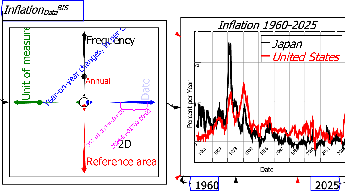 \includegraphics[width=\textwidth]{images/01BRavelDataInflationSelected}% WIDTH=527 HEIGHT=292 
