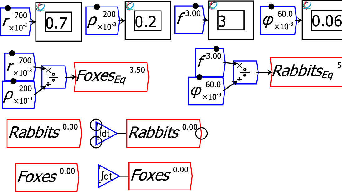 \includegraphics[width=\textwidth]{images/PredatorPreyRabbitsFoxes03ParametersAdded}% WIDTH=527 HEIGHT=297 