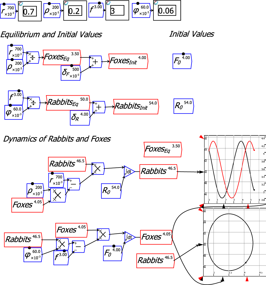 \includegraphics[width=\textwidth]{images/PredatorPreyRabbitsFoxes04Equations}% WIDTH=527 HEIGHT=563 