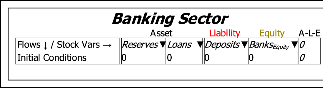 \includegraphics[width=\textwidth]{images/MonetaryModel01GodleyTable02}% WIDTH=527 HEIGHT=145 