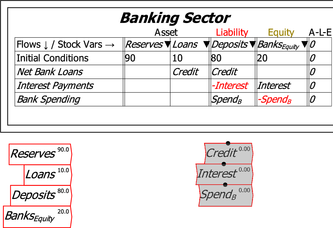 \includegraphics[width=\textwidth]{images/MonetaryModel01GodleyTable05DefineFlows01}% WIDTH=527 HEIGHT=361 