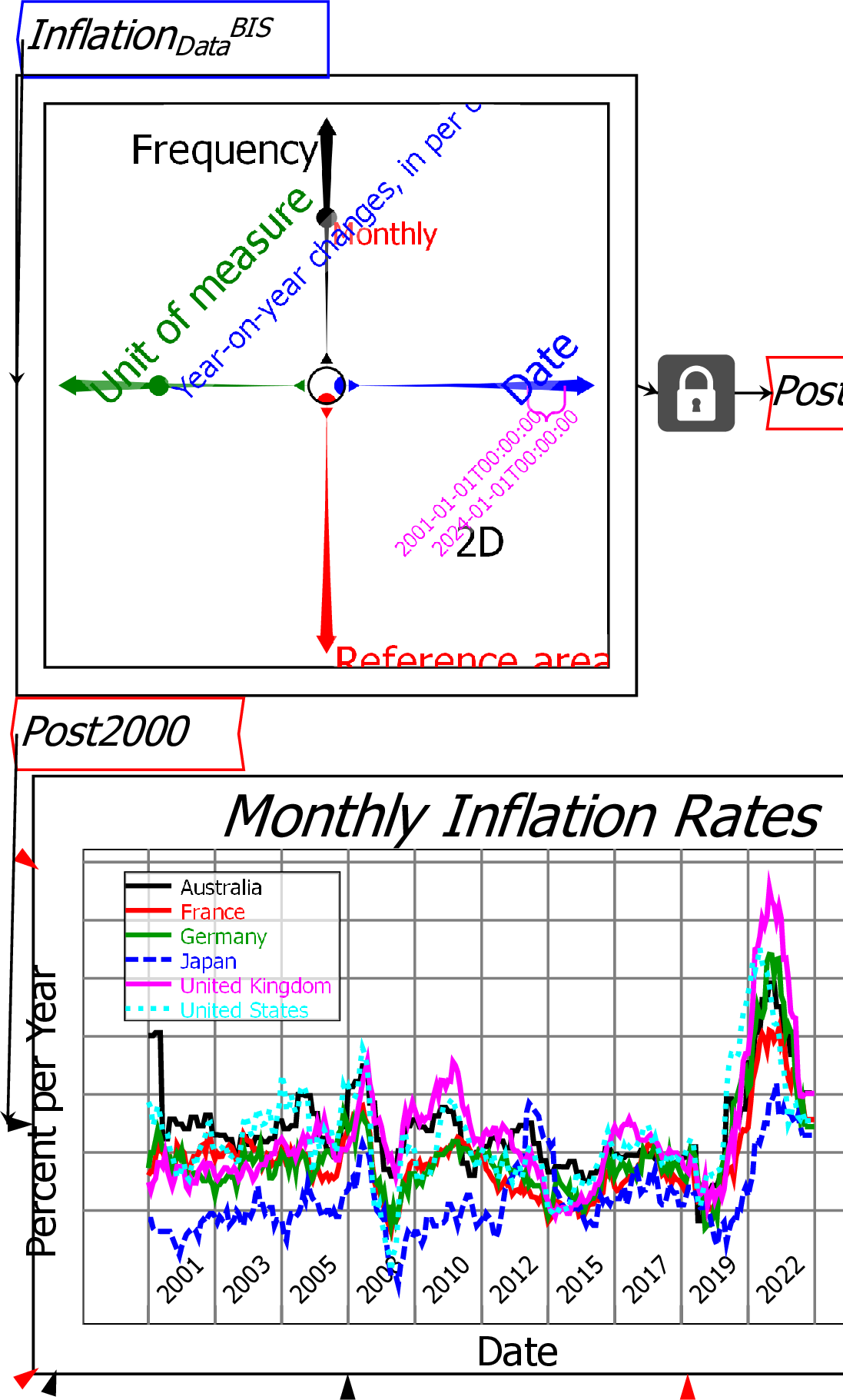 \includegraphics{images/02RavelDataInflationGraphed}% WIDTH=527 HEIGHT=874 