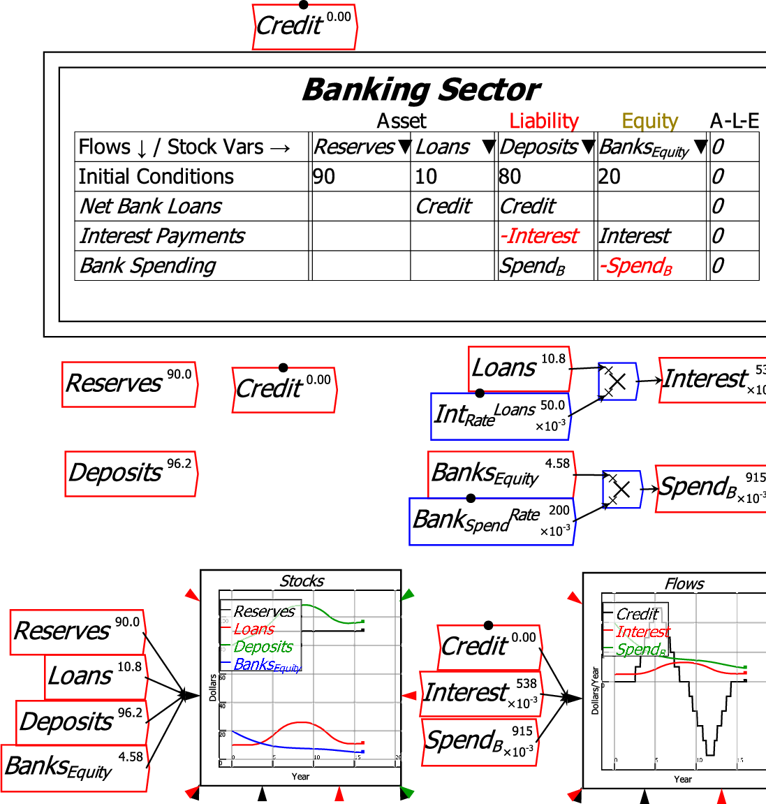 \includegraphics[width=\textwidth]{images/MonetaryModel01GodleyTable06Simulate01}% WIDTH=527 HEIGHT=552 