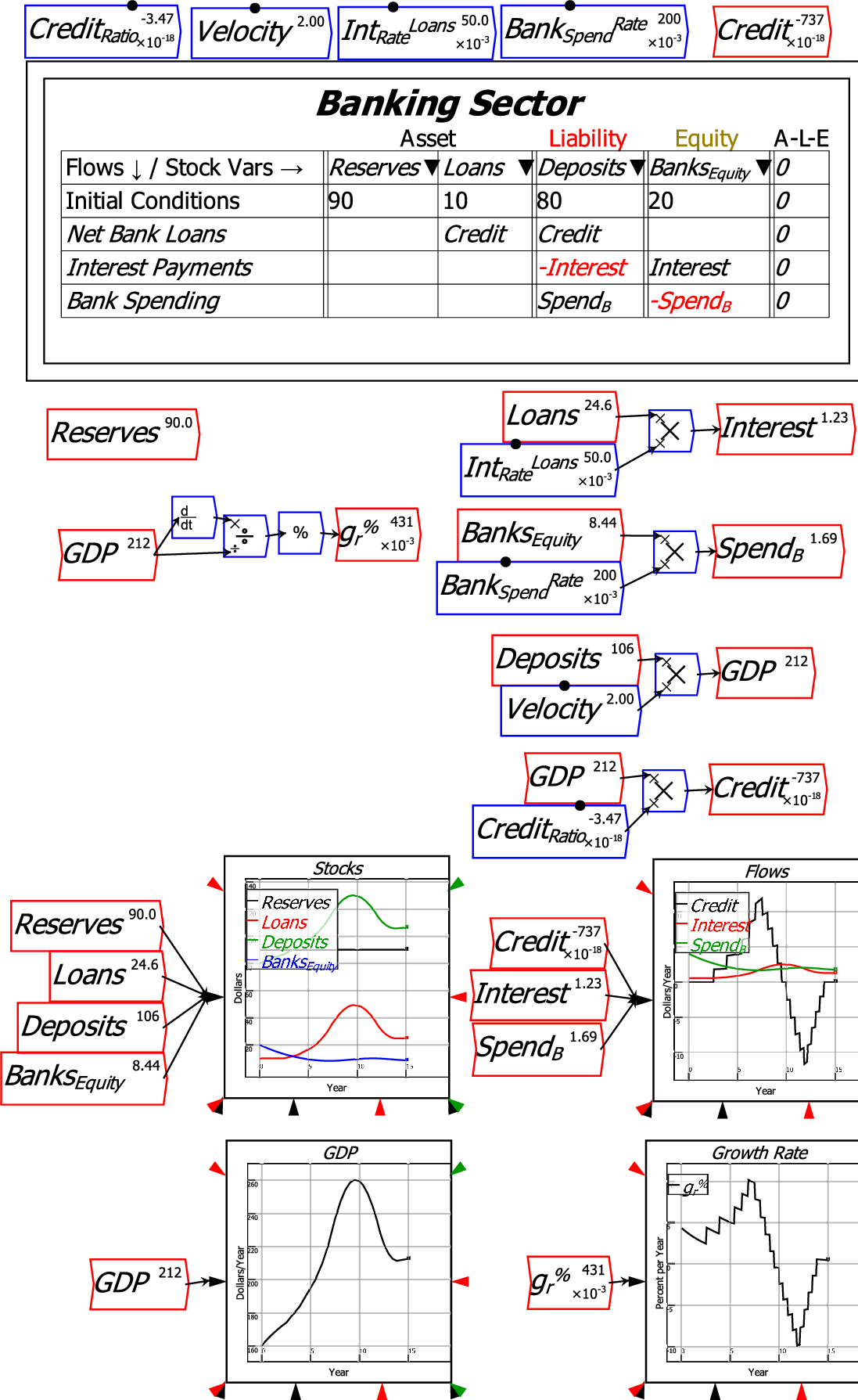 \includegraphics[width=\textwidth]{images/MonetaryModel01GodleyTable07GDP}% WIDTH=527 HEIGHT=859 