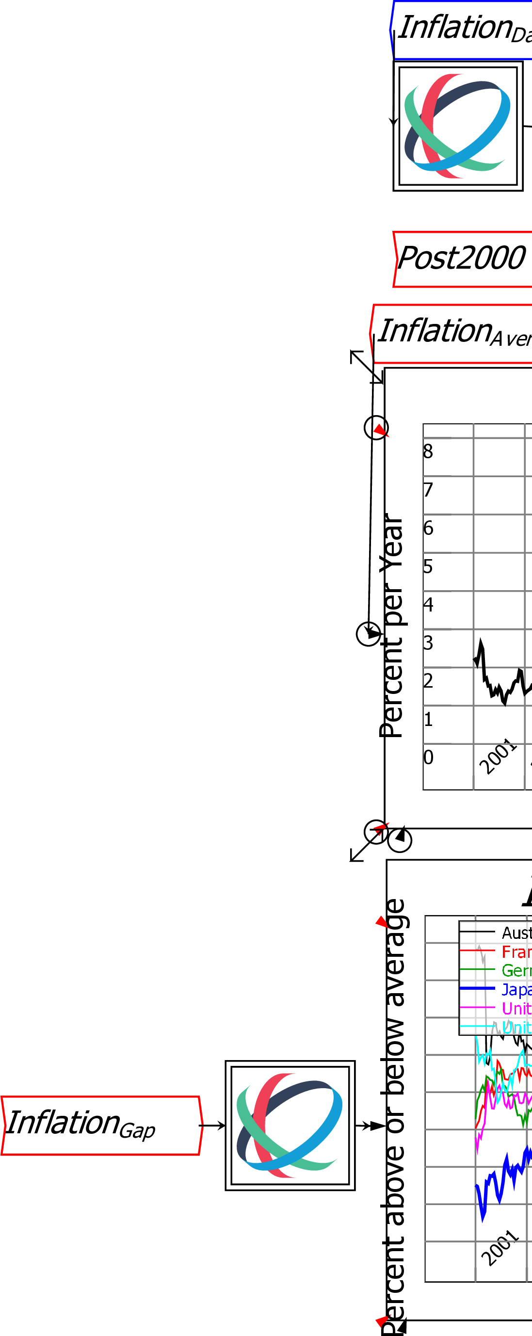 \includegraphics{images/03RavelDataInflationAnalyzed}% WIDTH=527 HEIGHT=1322 