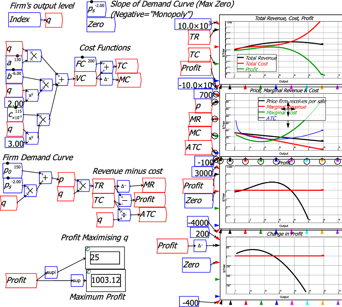 \includegraphics[width=\textwidth]{images/NeoclassicalModelOfFirm}% WIDTH=527 HEIGHT=472 