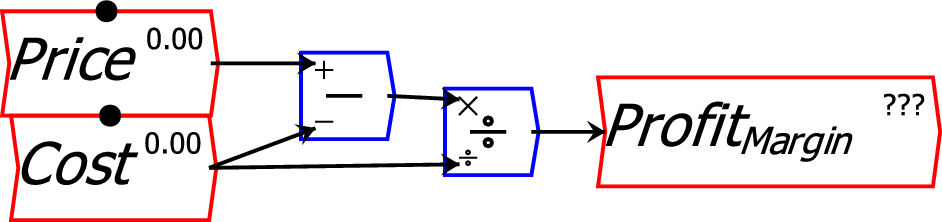\includegraphics[width=10cm]{images/ProfitMarginEquation}% WIDTH=452 HEIGHT=107 