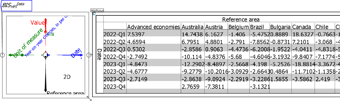 \includegraphics[width=\textwidth]{images/tut04HPI4DwithSheetRotatedCountryDateRealChange}% WIDTH=527 HEIGHT=157 
