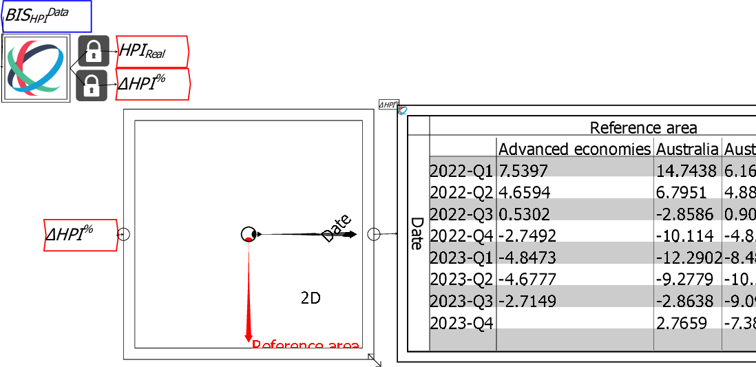 \includegraphics[width=\textwidth]{images/tut06HPIwithVariablesAssigned02DeltaHPI}% WIDTH=527 HEIGHT=256 
