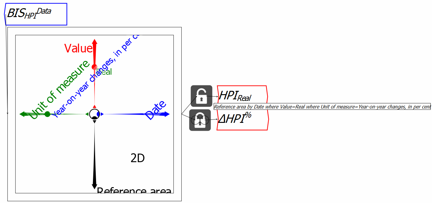 Image tut05HPIandInflationSeparatedLocks%  WIDTH=1814 HEIGHT=852 