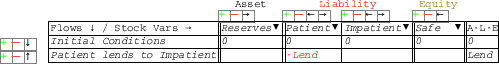 \scalebox{.5}{\includegraphics{images/godleyTableWithAccounts3.eps}}